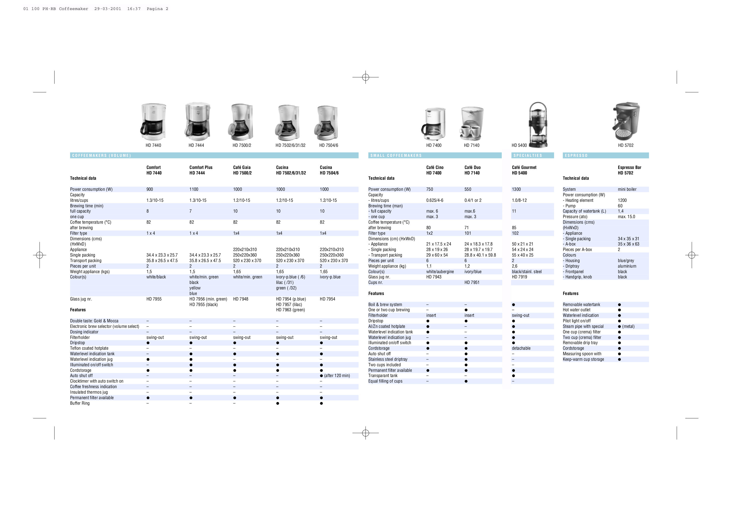 PDF manual for Philips Coffee Maker Essence HD7609