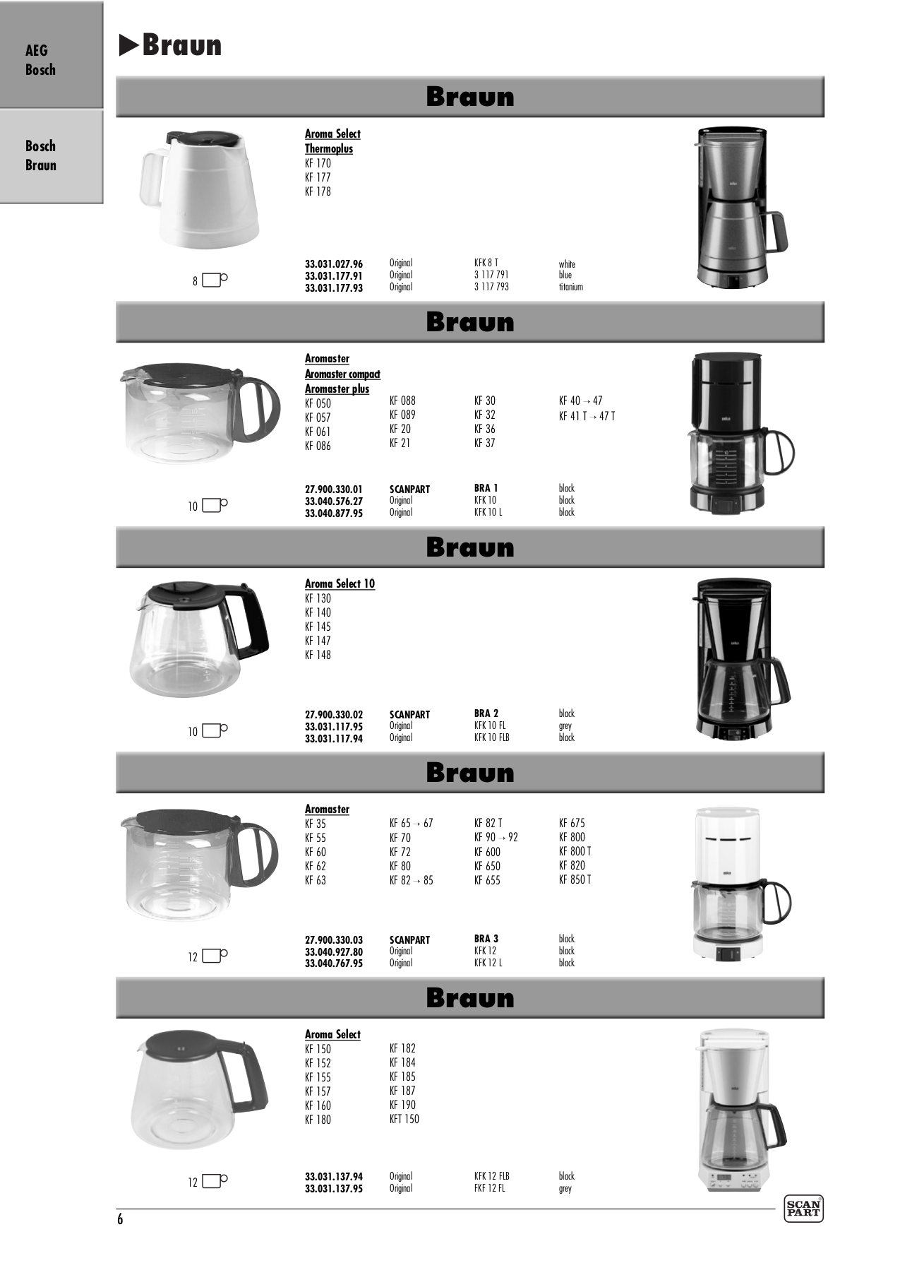 PDF manual for Philips Coffee Maker Essence HD7609