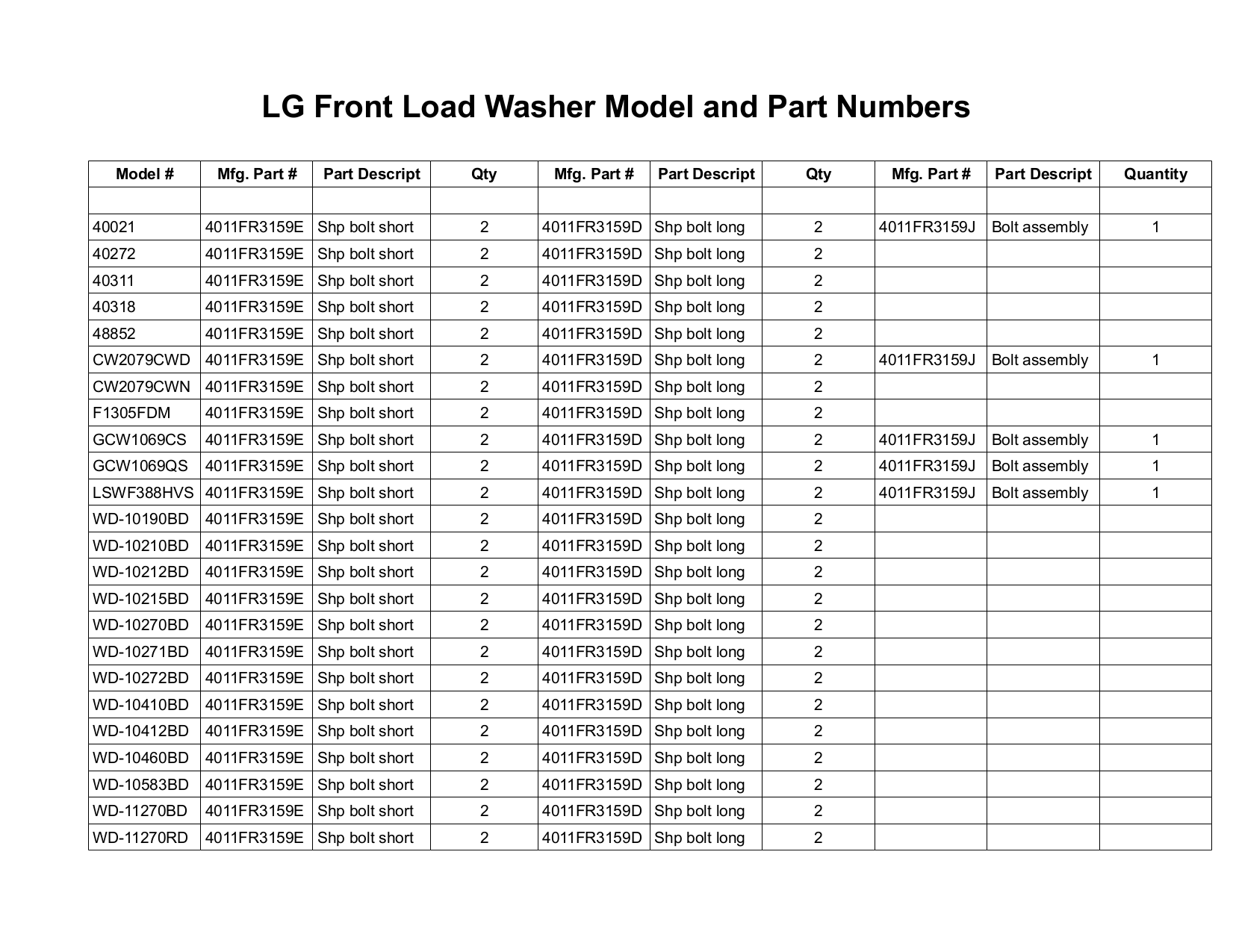 Download free pdf for LG WM2101HW Washer manual