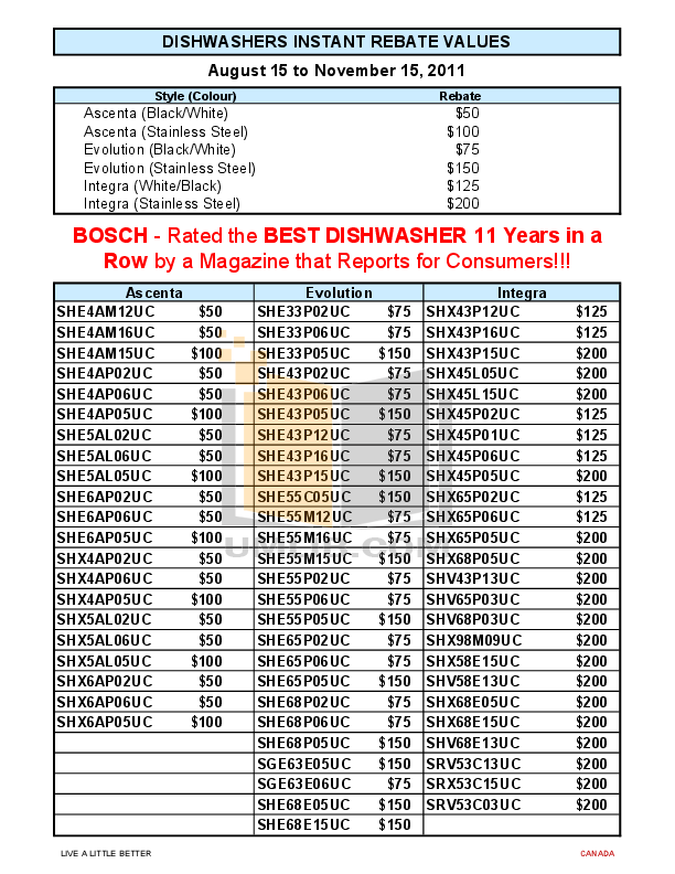 Bosch Ascenta Dishwasher Guide at Zane Morrison blog