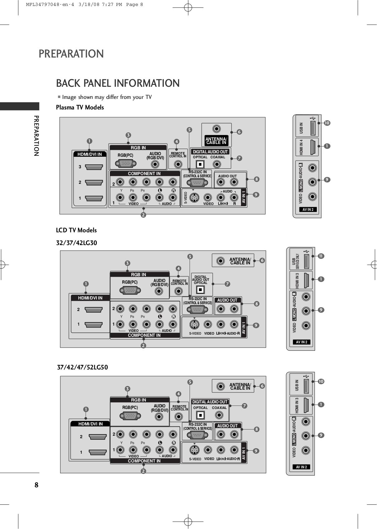 PDF manual for LG TV 37LG30