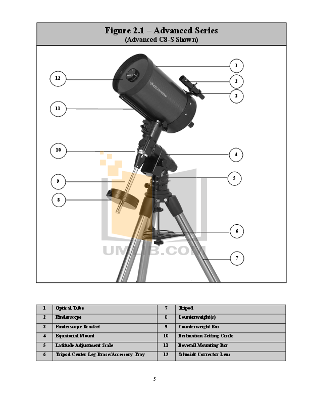 PDF manual for Celestron Telescope C5