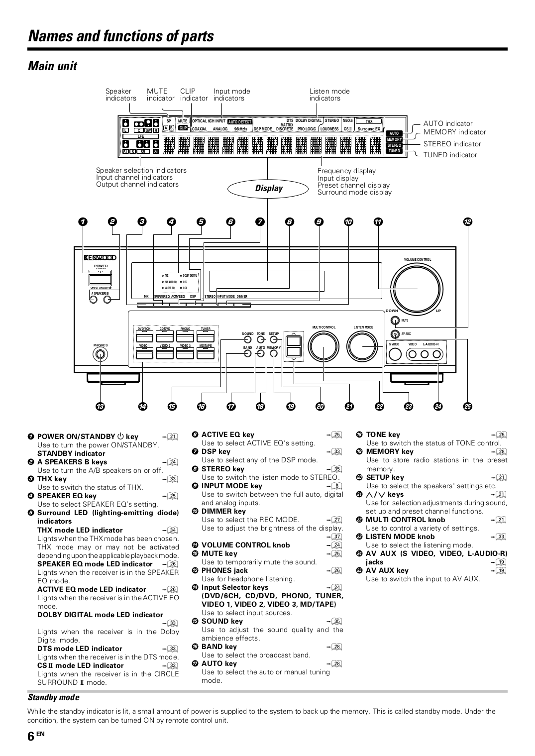 PDF manual for Kenwood Receiver KRV7070