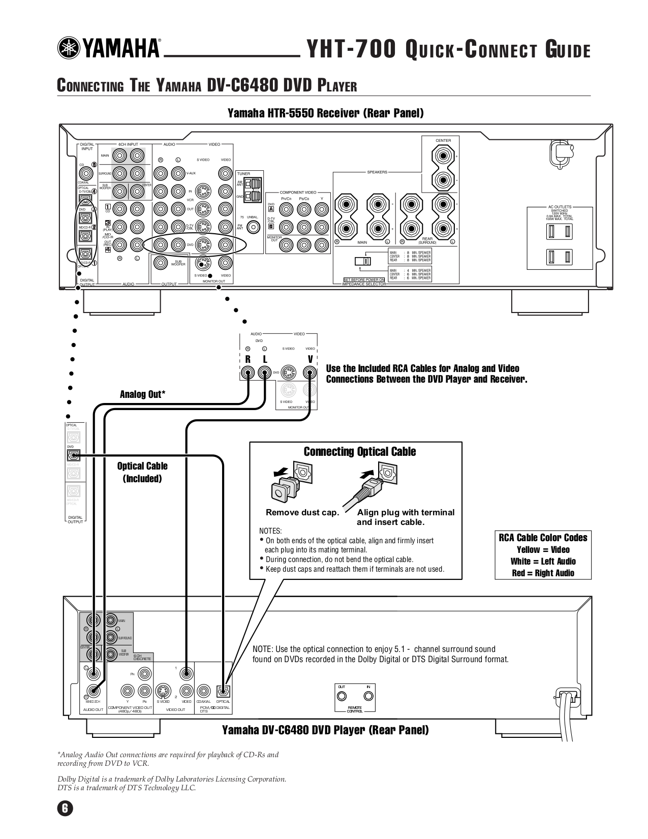 PDF manual for Yamaha Subwoofer YSTSW45
