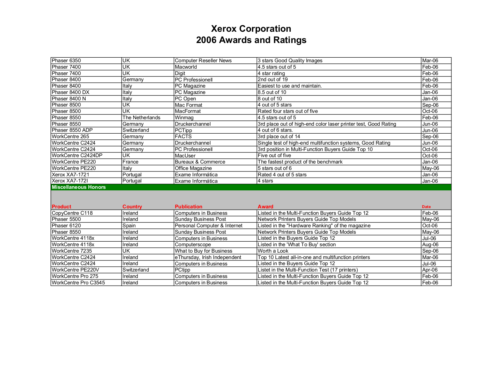 PDF manual for Xerox Multifunction Printer WorkCentre 7132