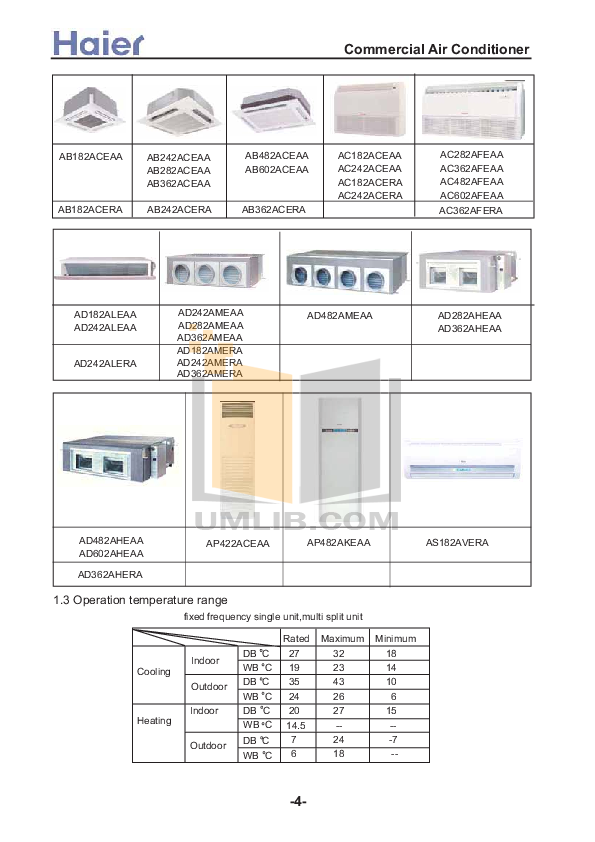PDF manual for Haier Refrigerator HR133