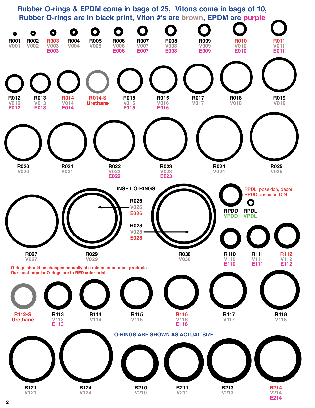 Как правильно подобрать кольцо. O-Ring кольцо типоразмеры. Кольца o-Ring таблица размеров. O Ring кольца Размеры. Кольца o-Ring 36 размер.