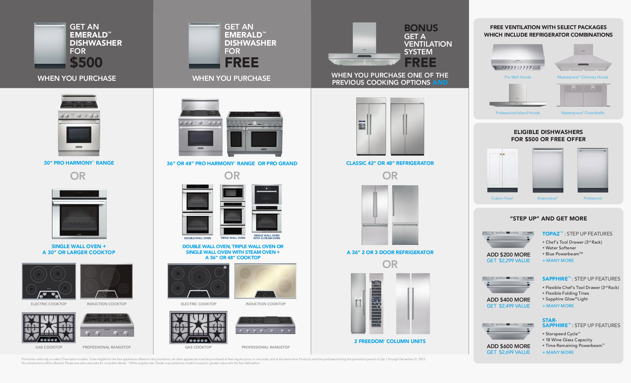 Download free pdf for Thermador PCG366G Range manual