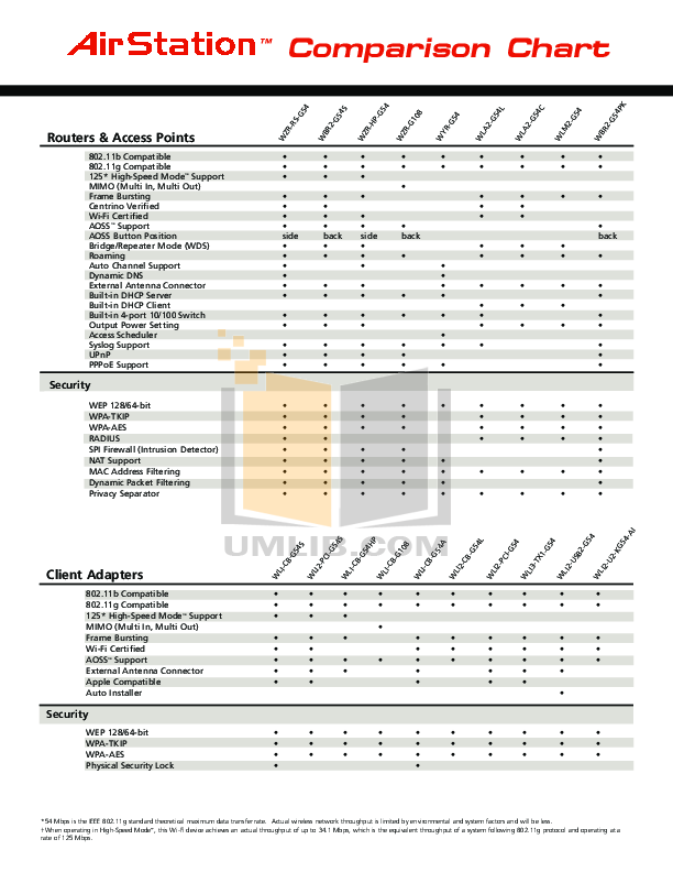 Pdf Manual For Buffalo Wireless Router Whr G54s