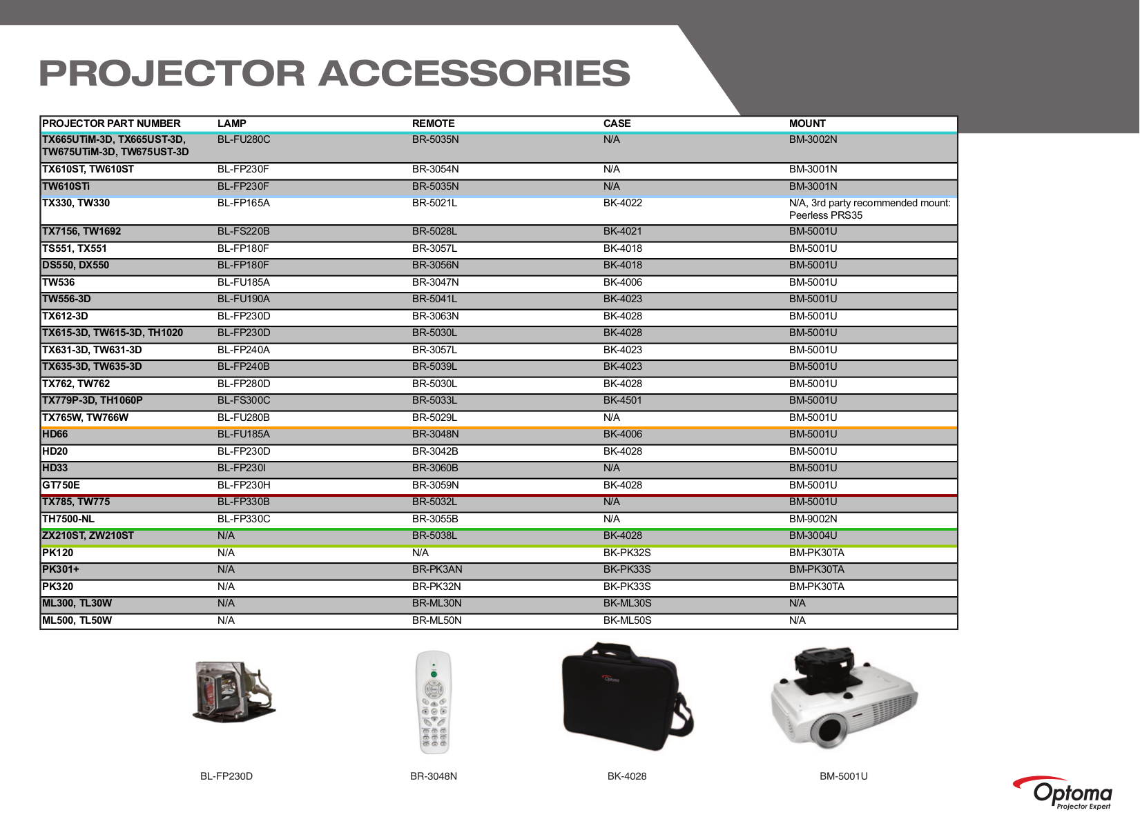 PDF manual for Optoma Projector TX551