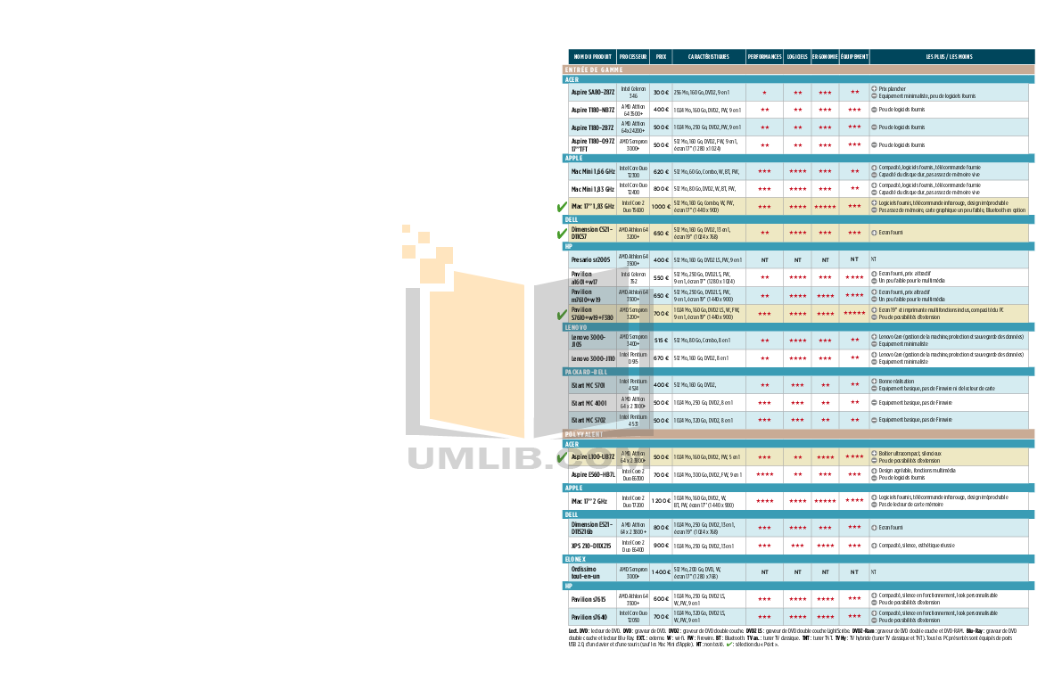 Download free pdf for Acer Aspire SA80 Desktop manual