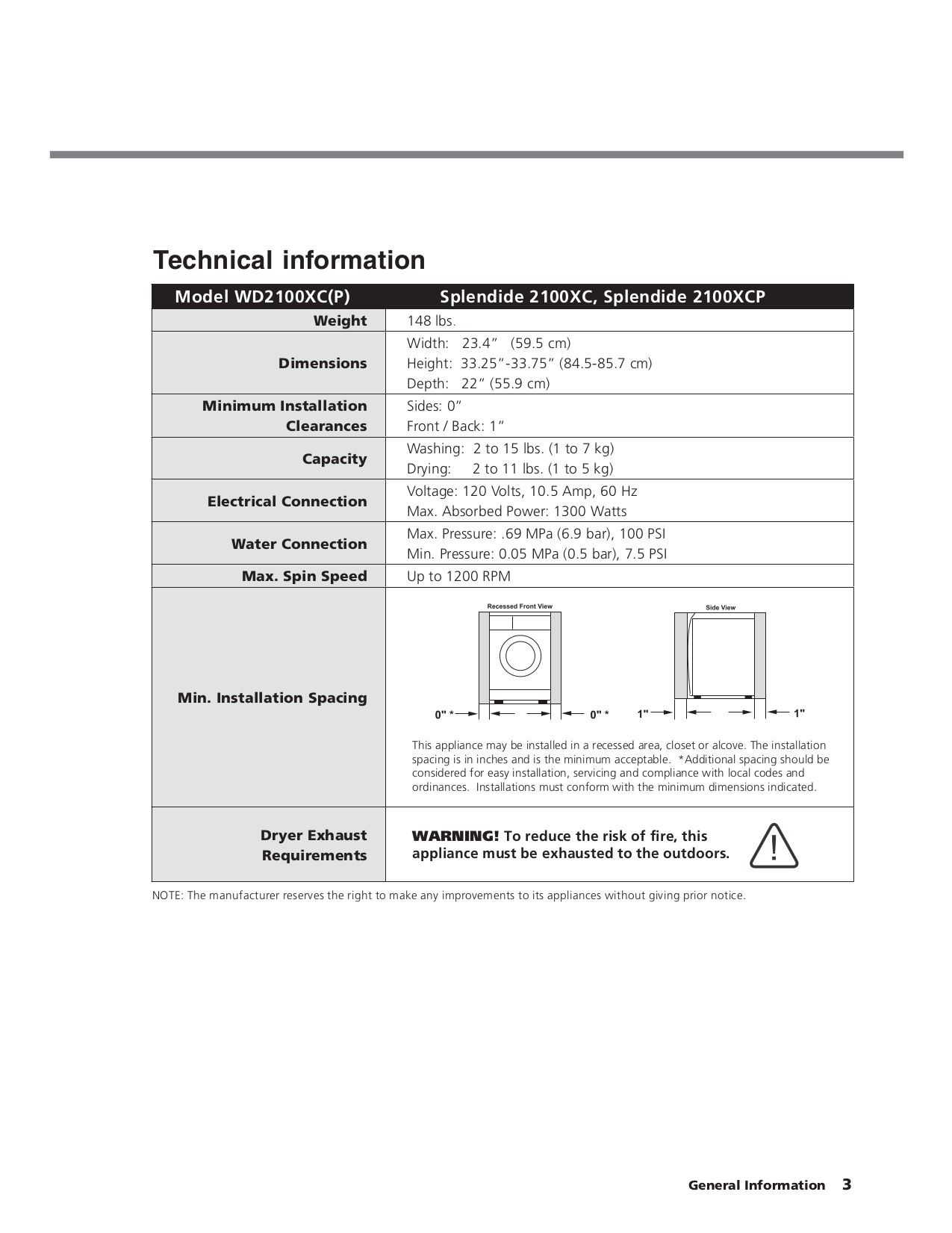 PDF manual for Splendide Other 2100
