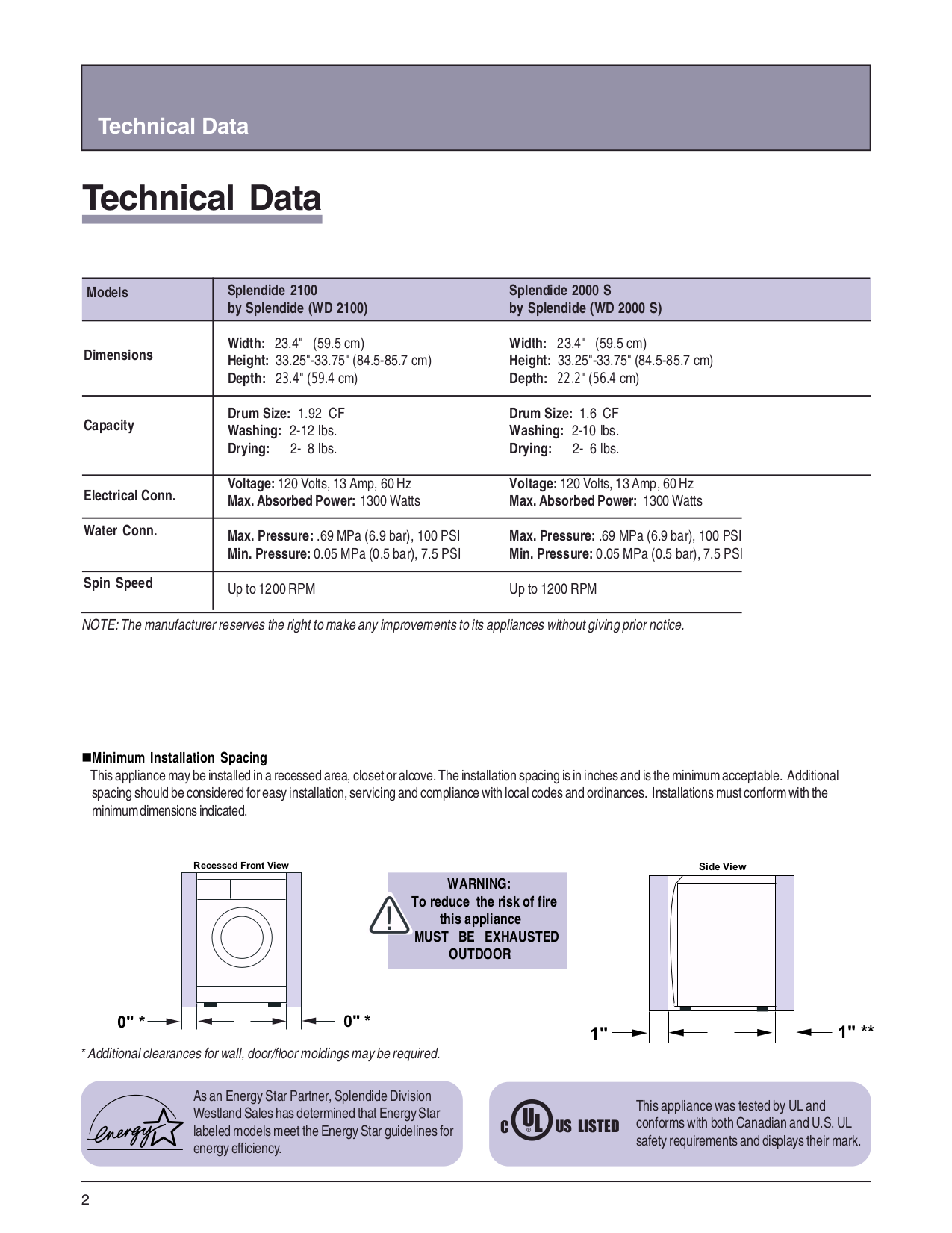 PDF manual for Splendide Other 2100