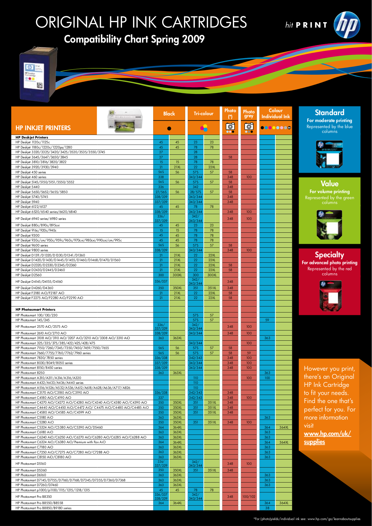 Download free pdf for HP Deskjet 3647 Printer manual