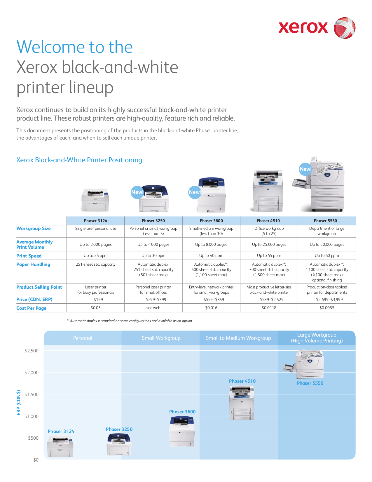 Xerox phaser 3635mfp программа для сканирования