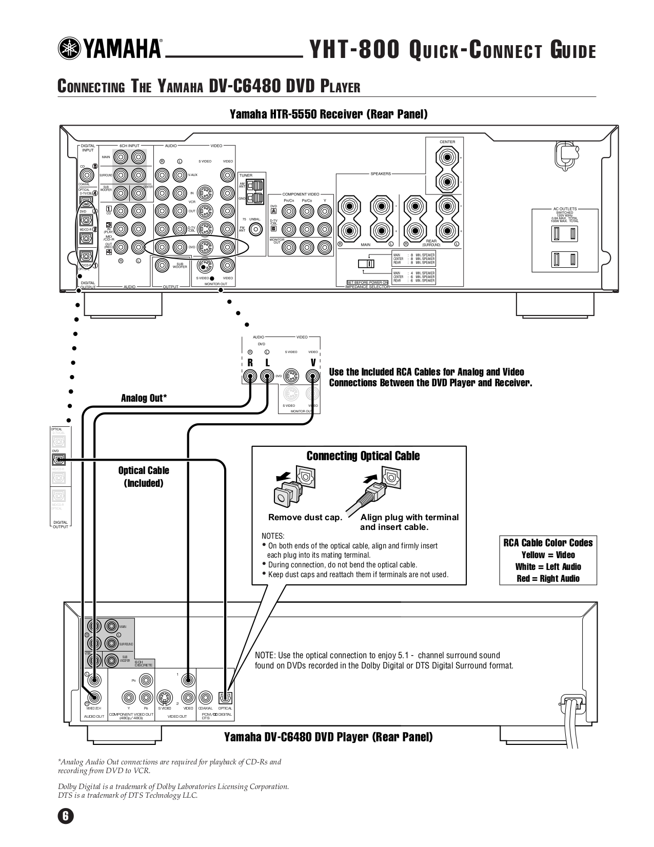 PDF manual for Yamaha Subwoofer YSTSW105