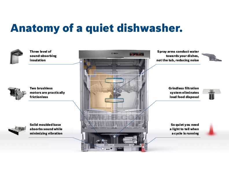 bosch dishwasher repair manual shx