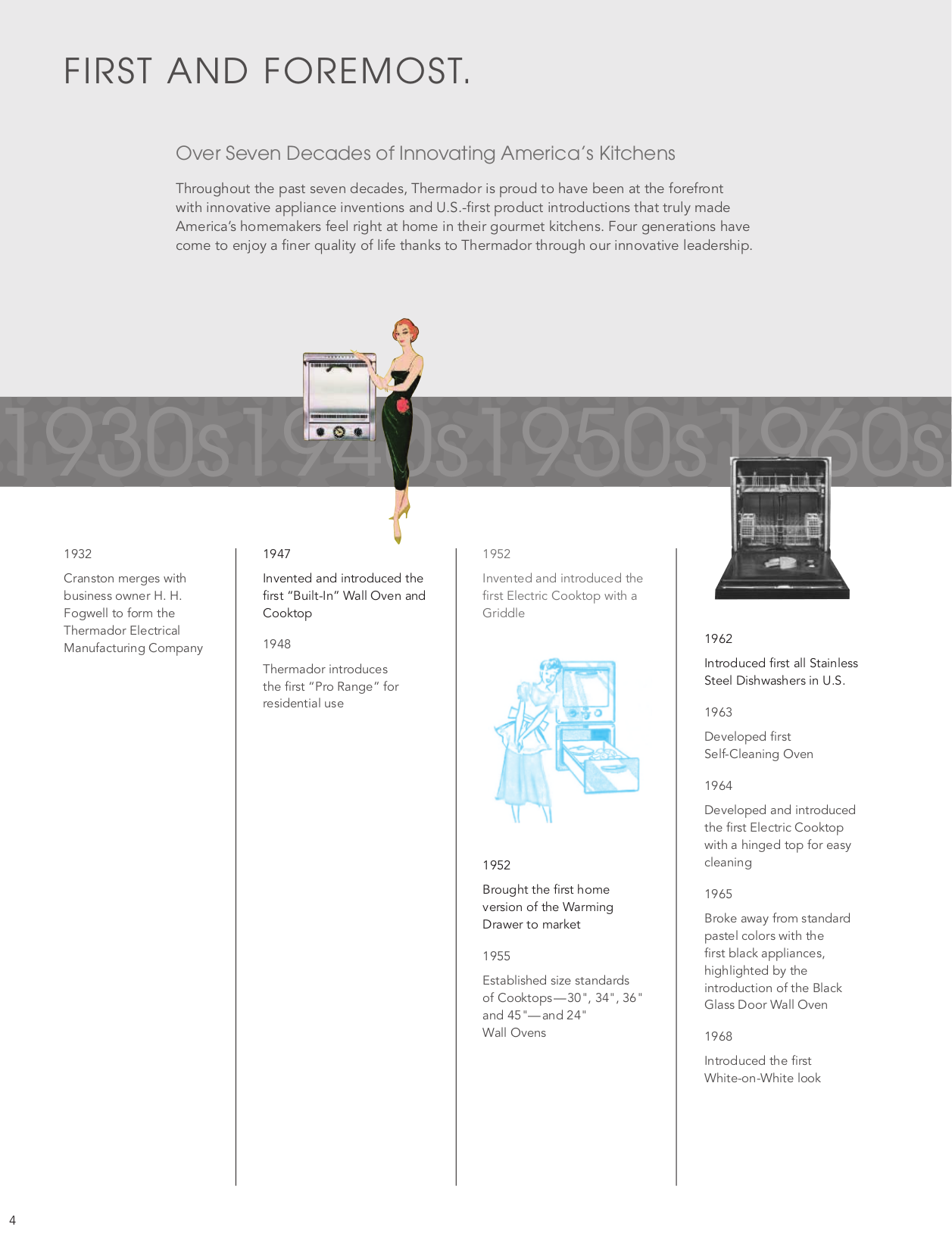 PDF manual for Thermador Coffee Maker BICM24CS