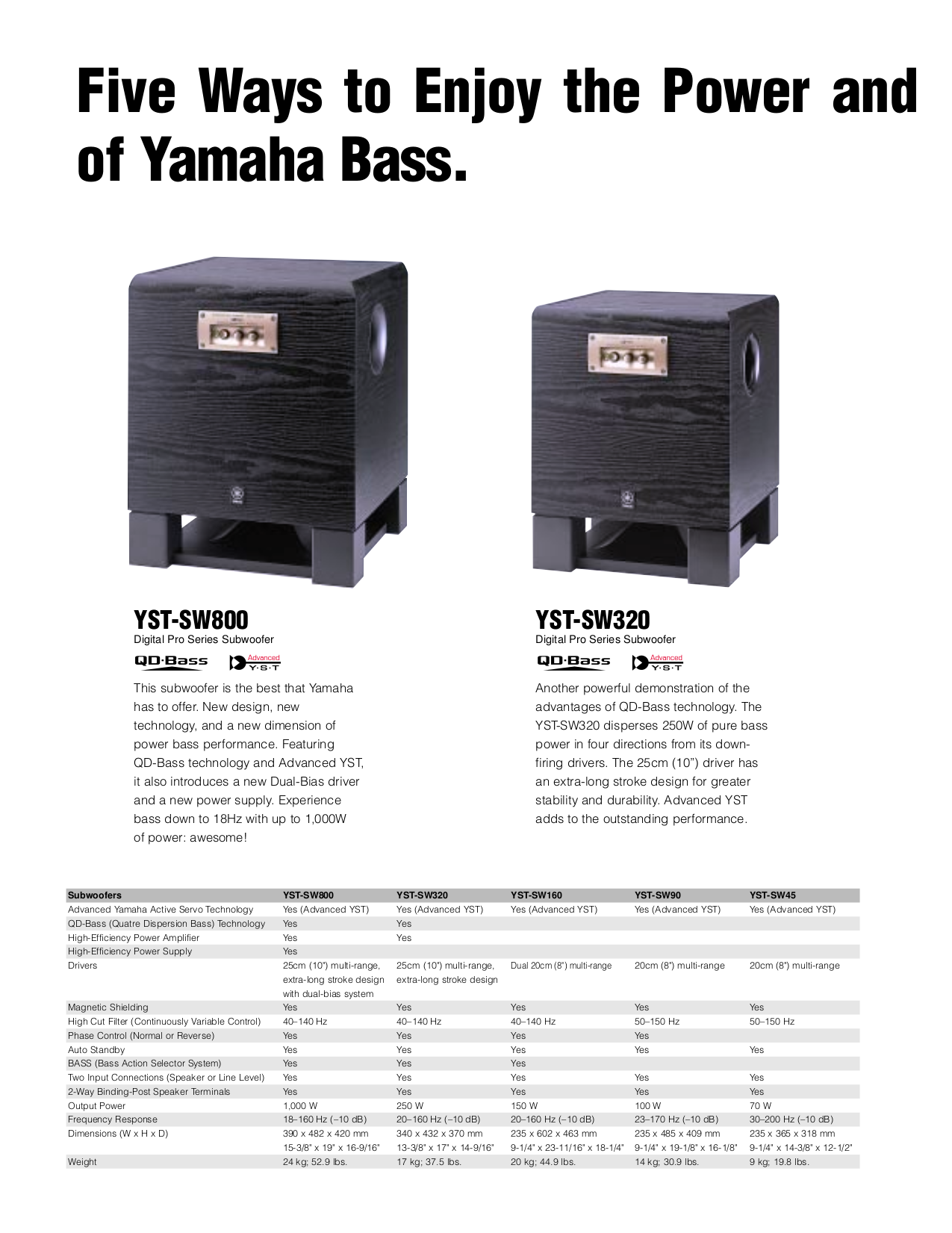PDF manual for Yamaha Subwoofer YSTSW320