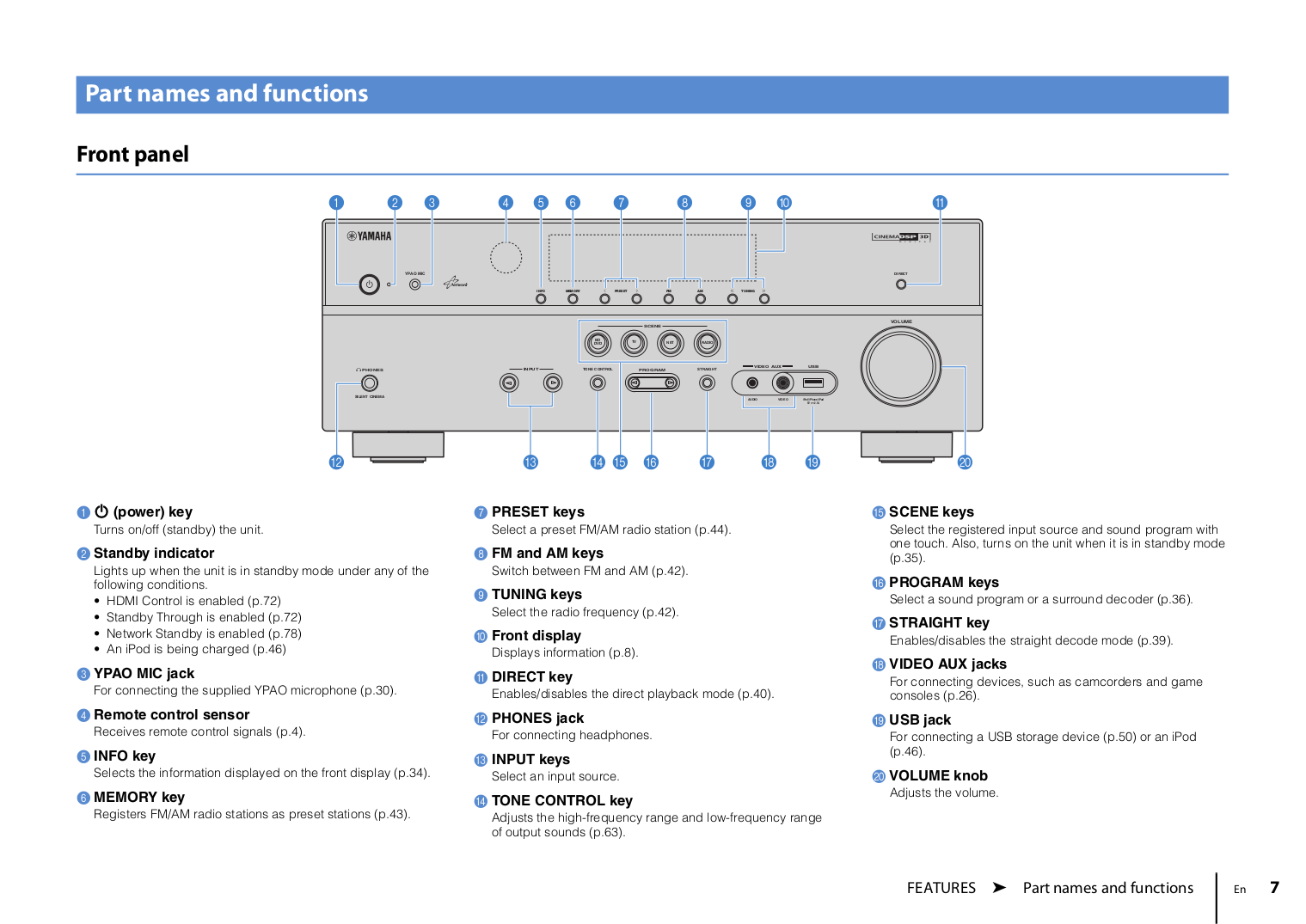 PDF manual for Yamaha Amp C-85