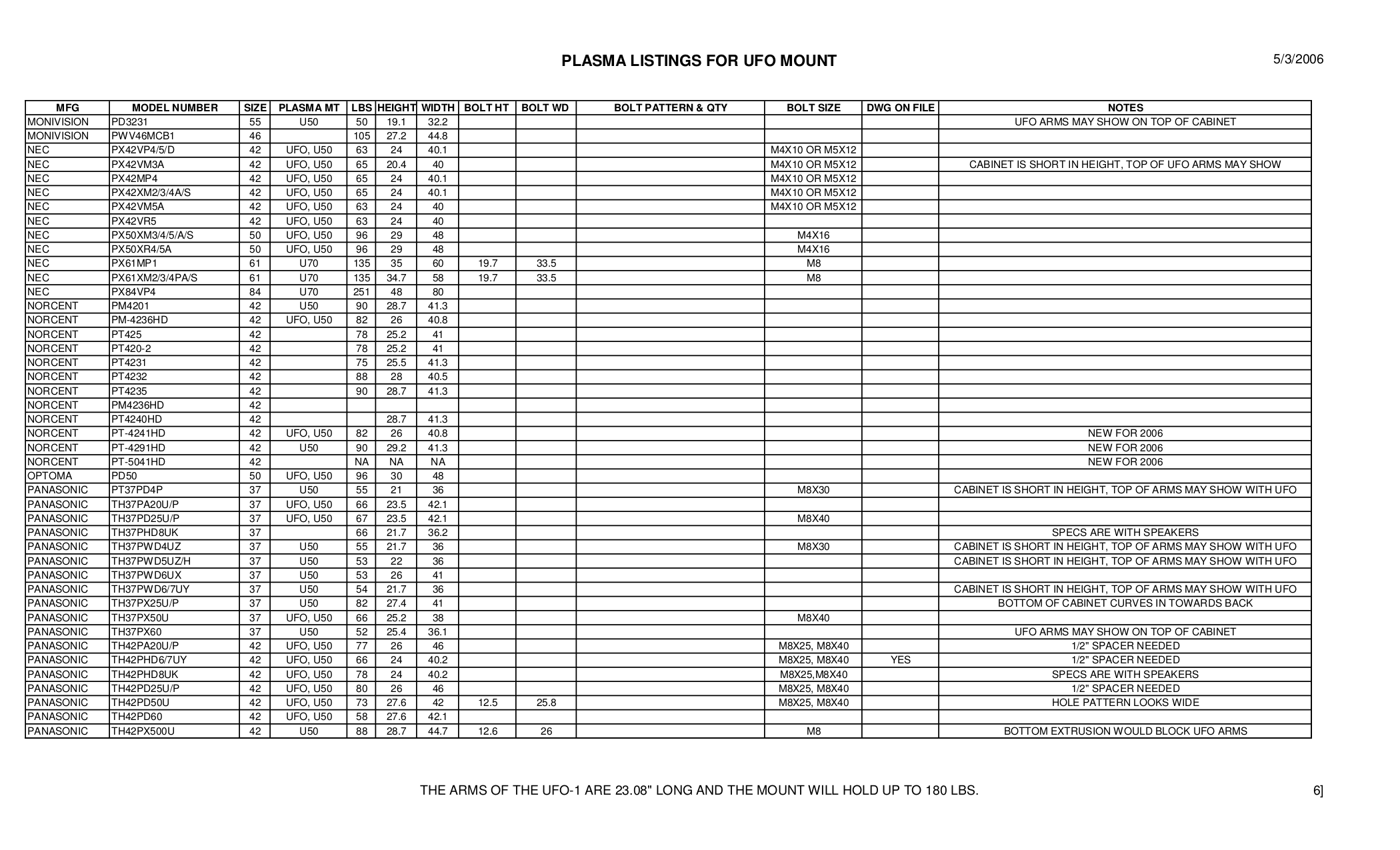 PDF manual for Maxent TV MX-42VM11