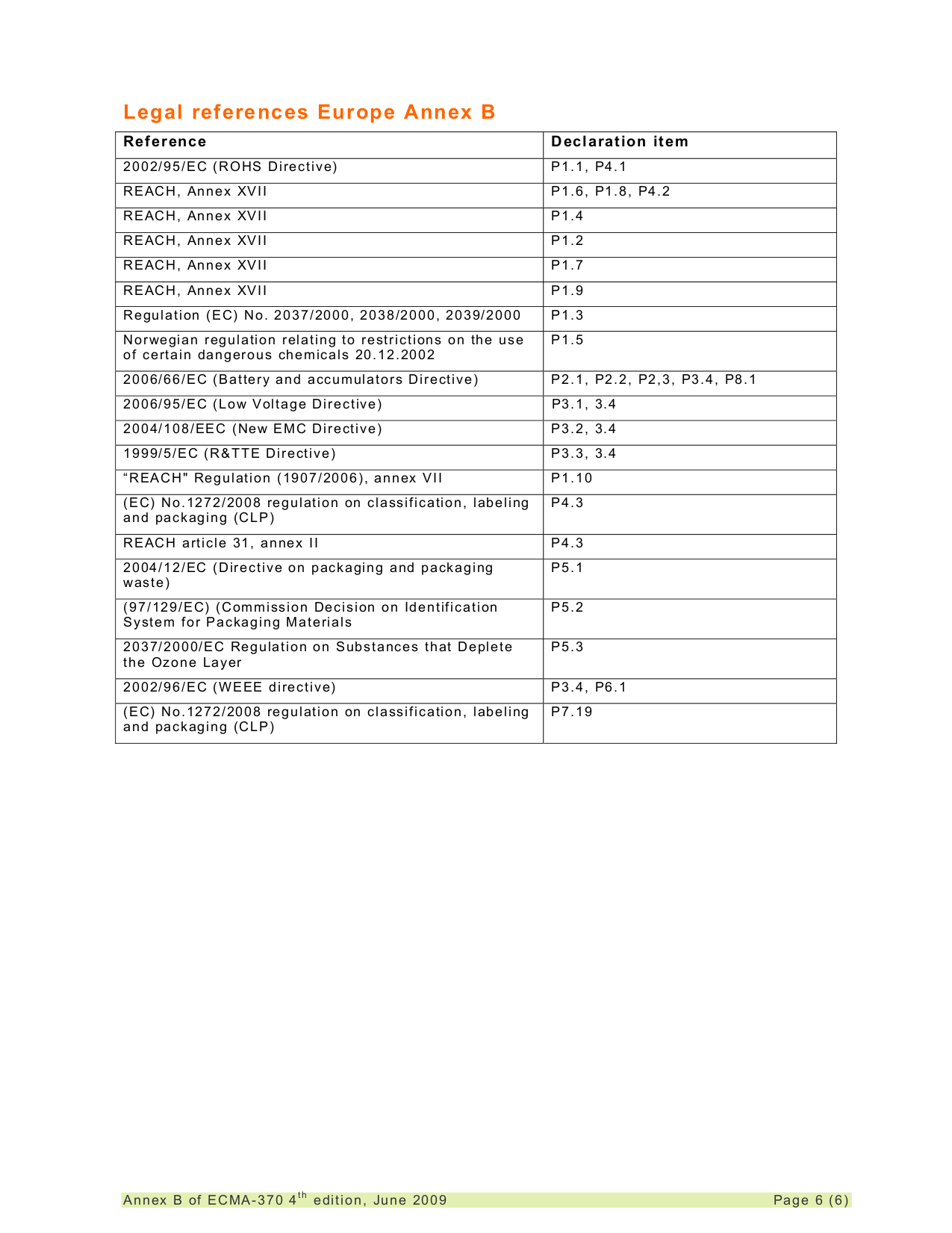 New HQT-4180 Test Papers