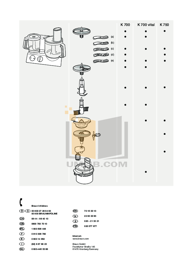 PDF manual for Braun Food Processor CombiMax K600