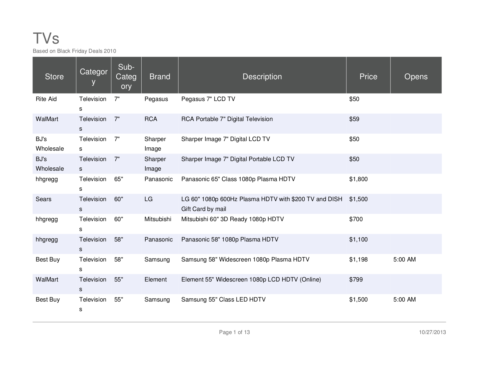 Download free pdf for Vizio E550VL TV manual