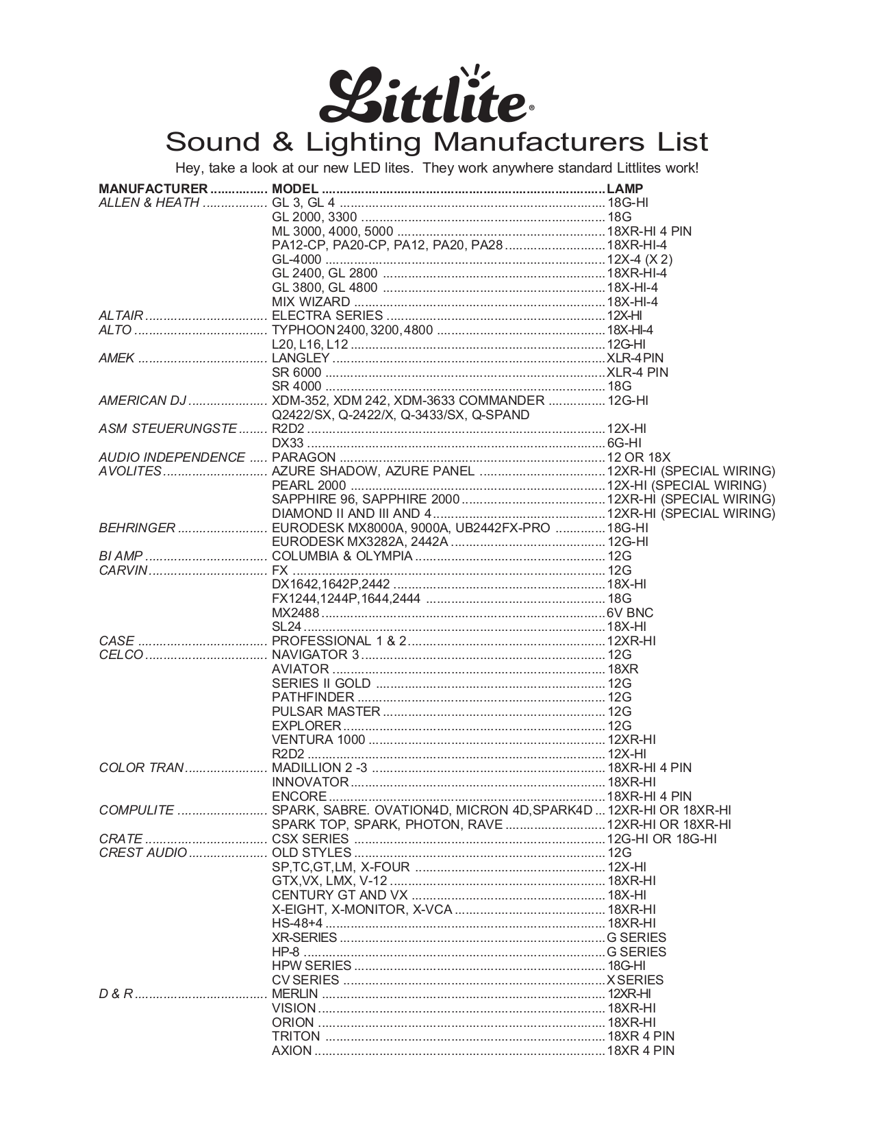 Download free pdf for Mackie SR32.4-VLZ PRO Sound Consoles Other manual