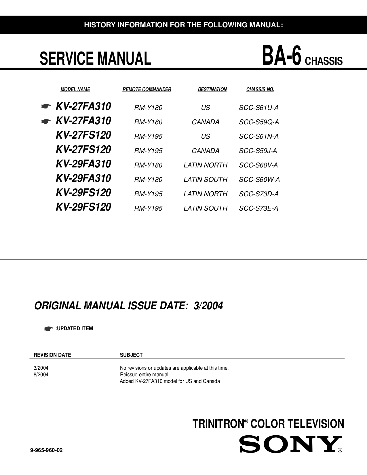 Download free pdf for Onkyo HT-R420 Receiver manual