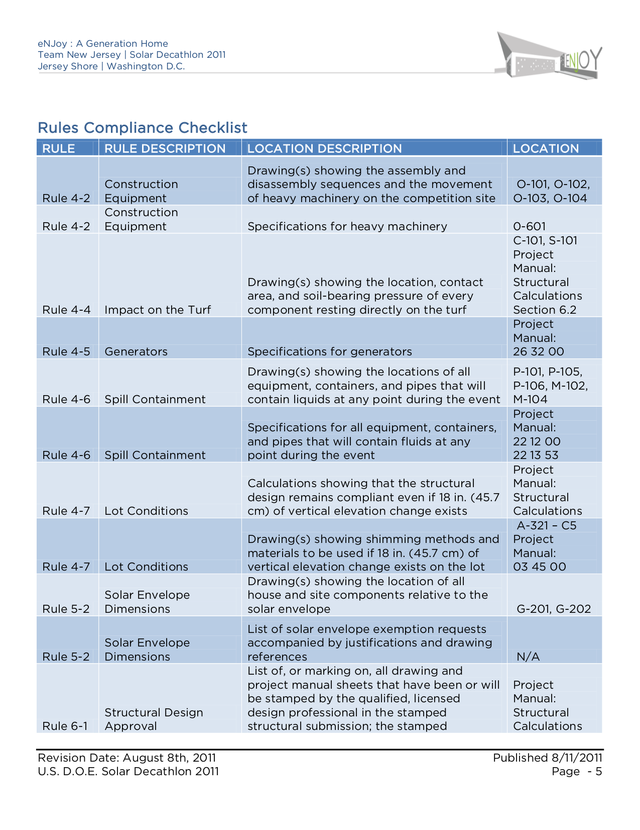 PDF manual for Whirlpool Dryer WED9050X