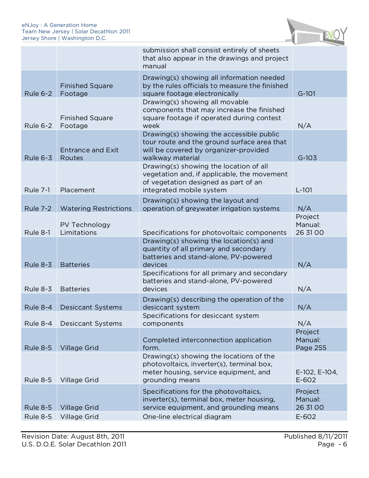 PDF manual for Whirlpool Dryer WED9050X