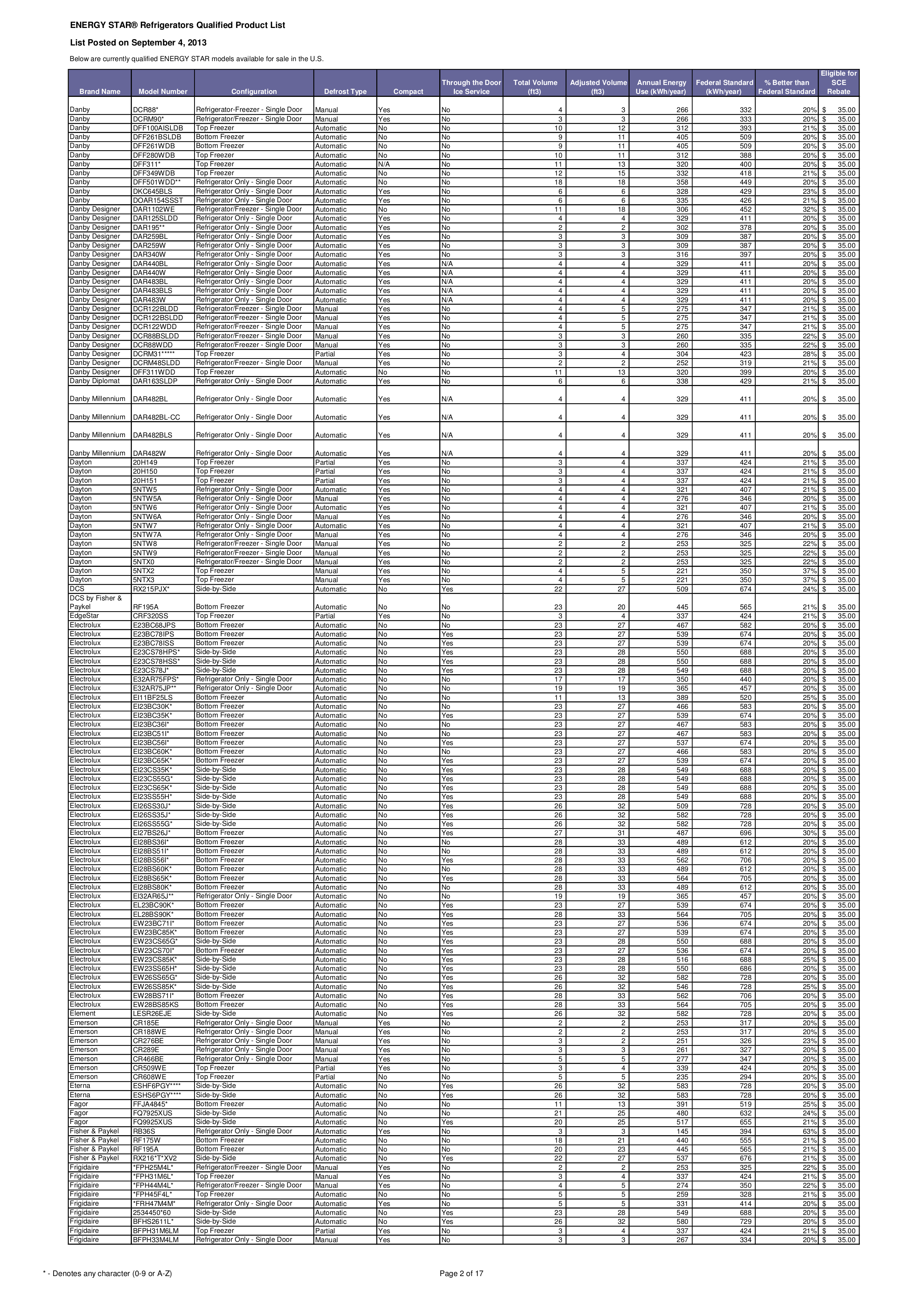 PDF manual for LG Refrigerator LRSC26923TT