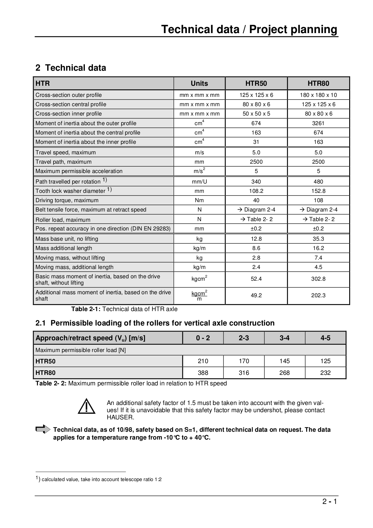 PDF manual for Yamaha Receiver HTR-5750