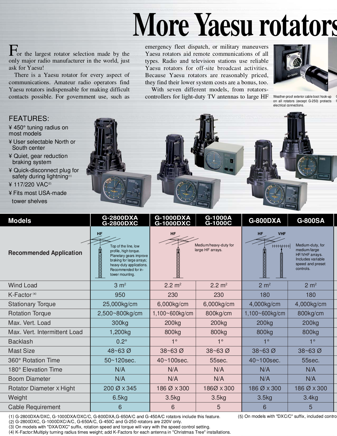 Yaesu g450 схема