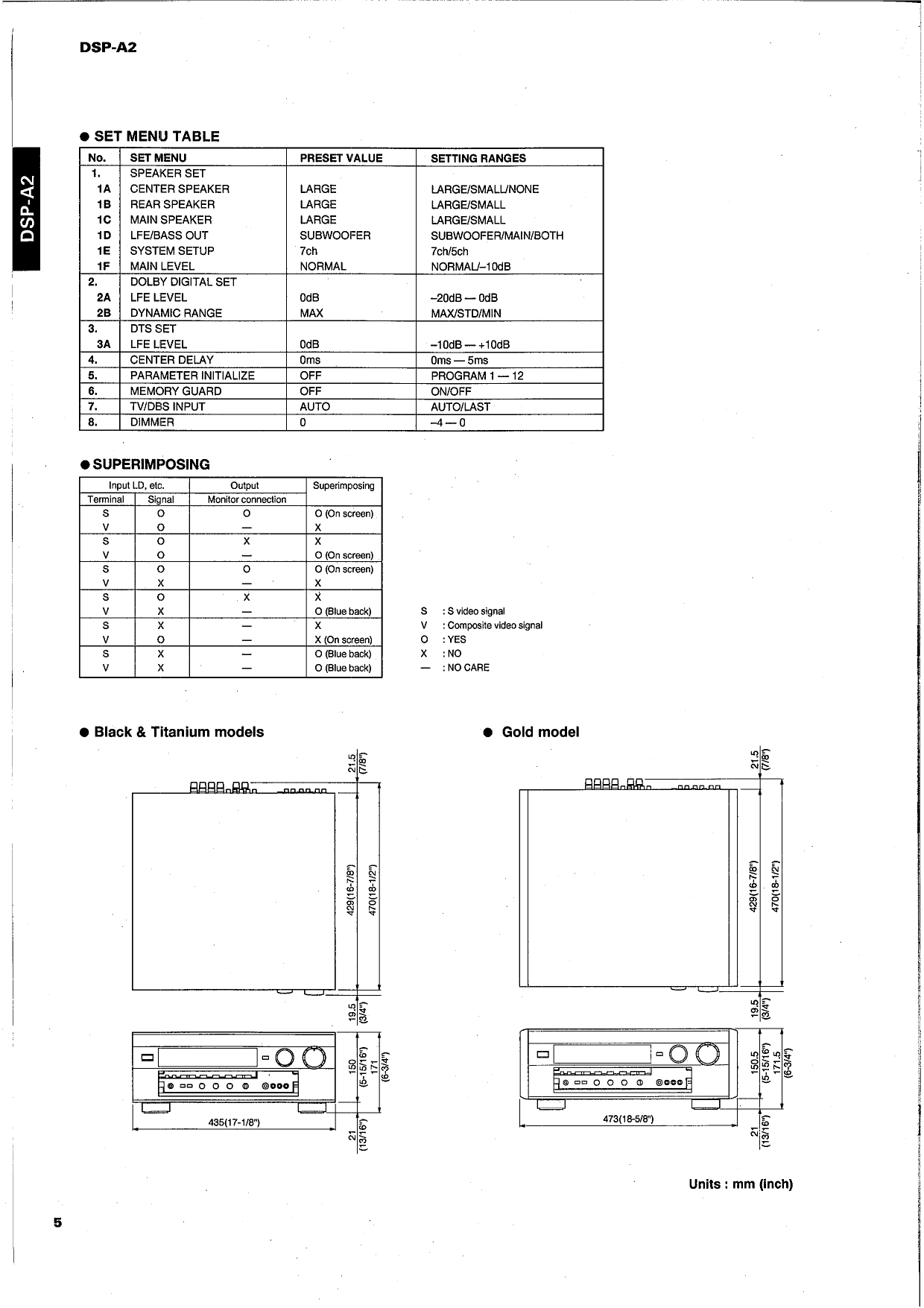 PDF manual for Yamaha Receiver RXV995