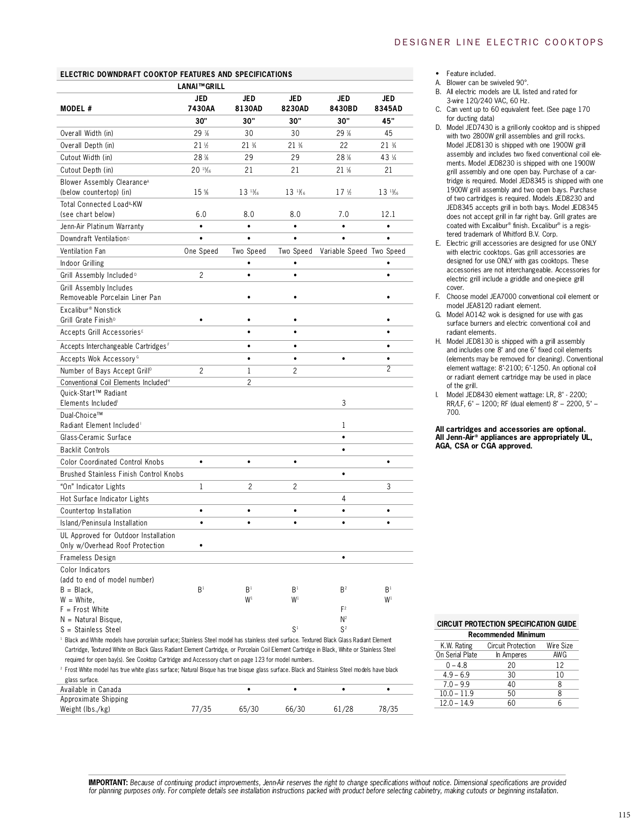 PDF manual for JennAir Range JGD8348CDP