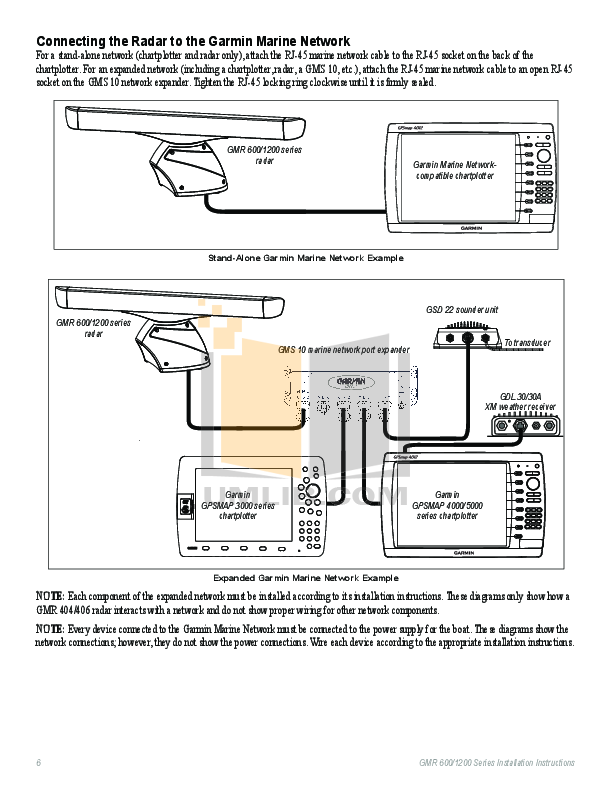 PDF manual for Garmin GPS GPSMAP 440S
