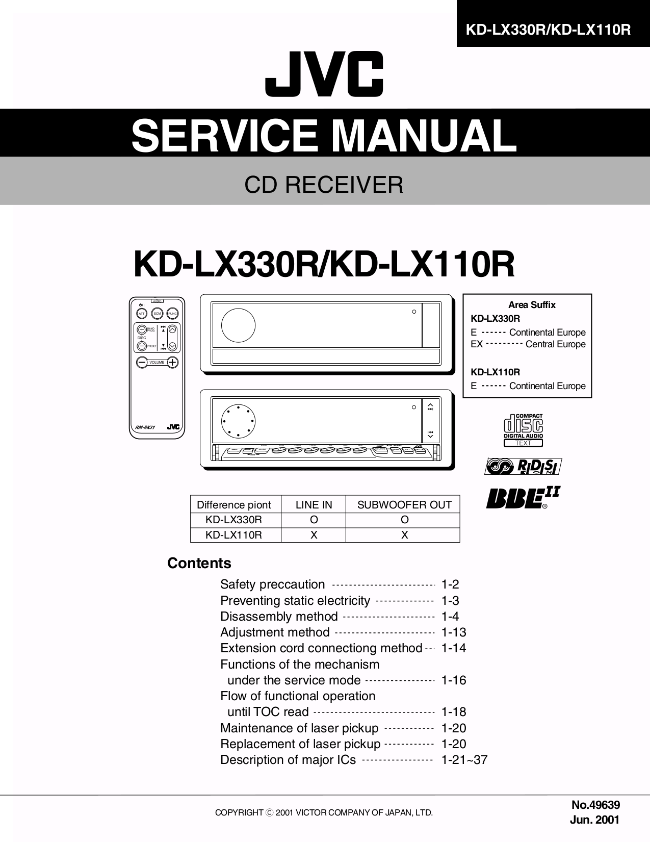 PDF manual for JVC Car Receiver KDS747