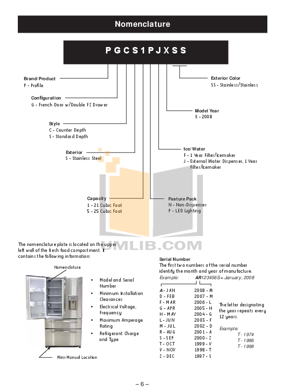 PDF manual for GE Refrigerator Profile PGSS5PJXSS
