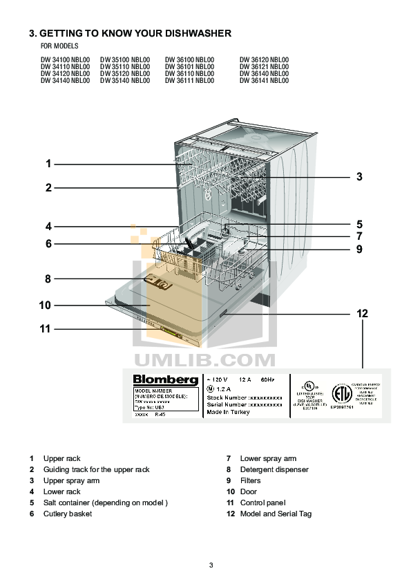 Blomberg Dishwasher User Manual