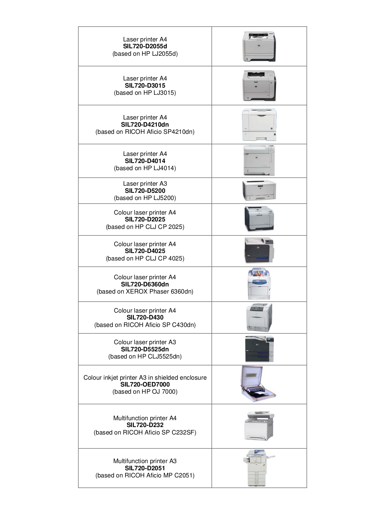 Ricoh Multifunction Printer Aficio 2051 pdf page preview