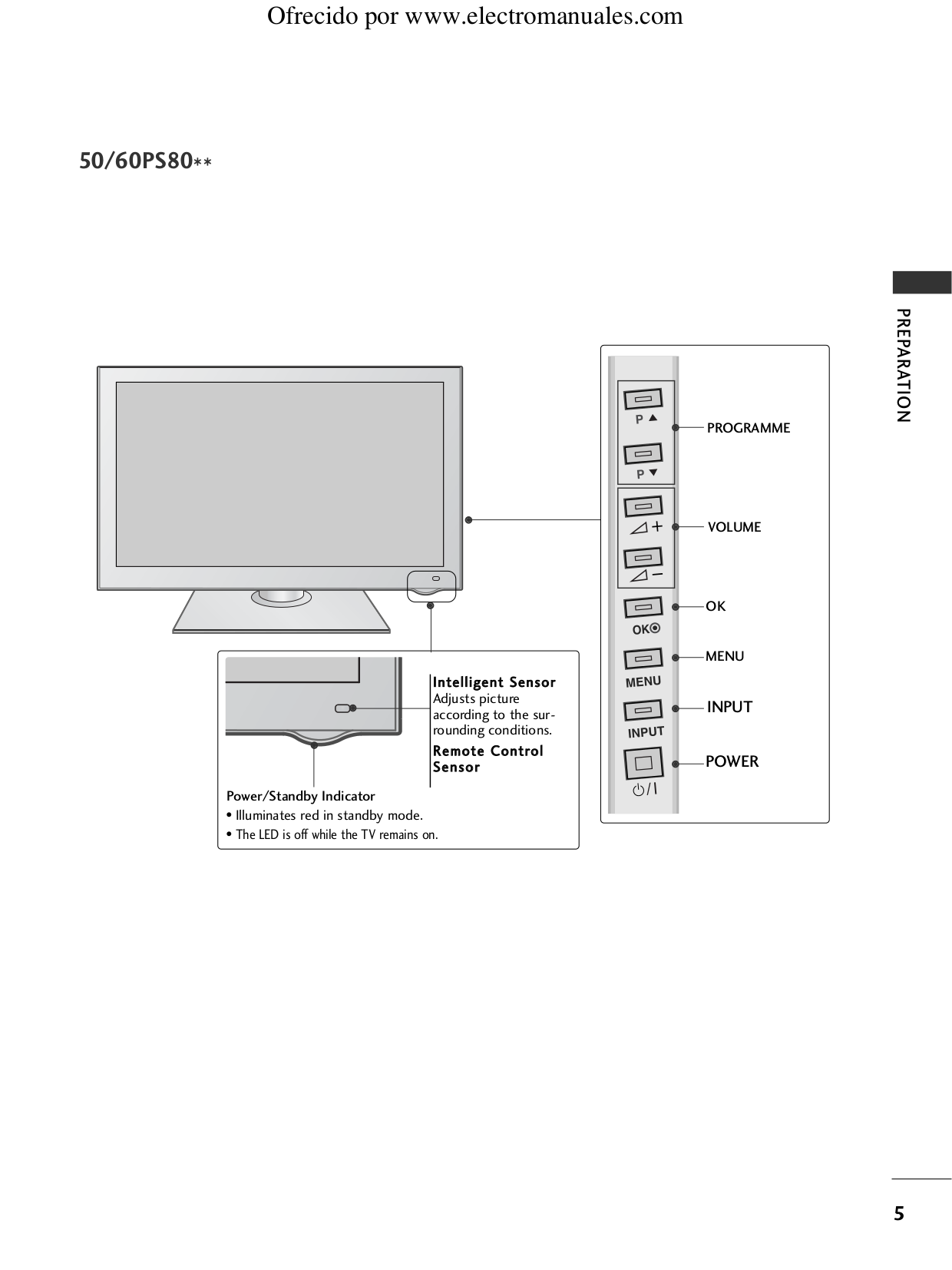 PDF manual for LG TV 32LD350