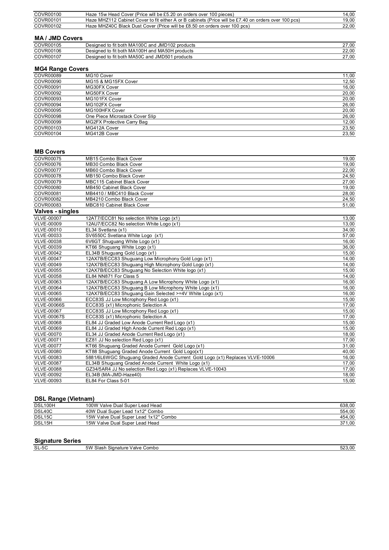 PDF manual for Marshall Amp JVM410C