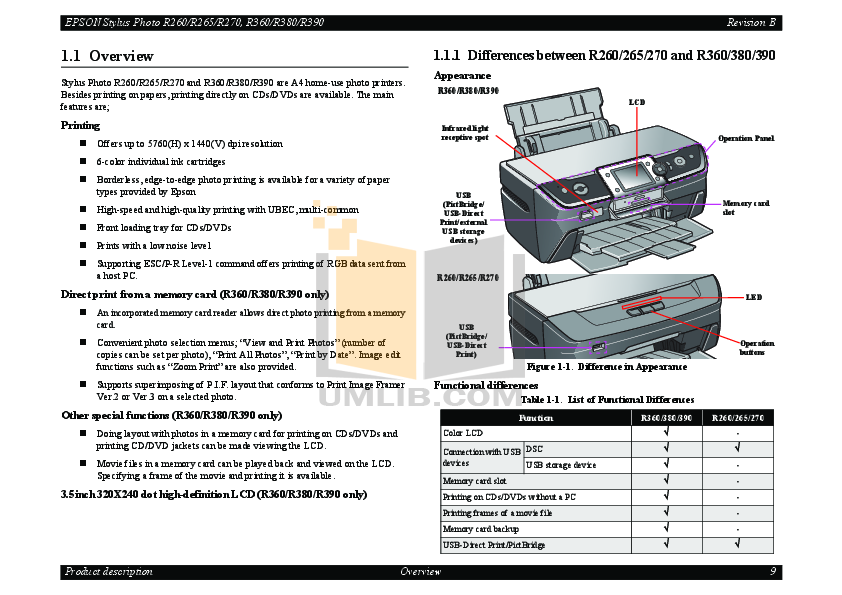 Pdf Manual For Epson Printer Stylus Photo R265 6466