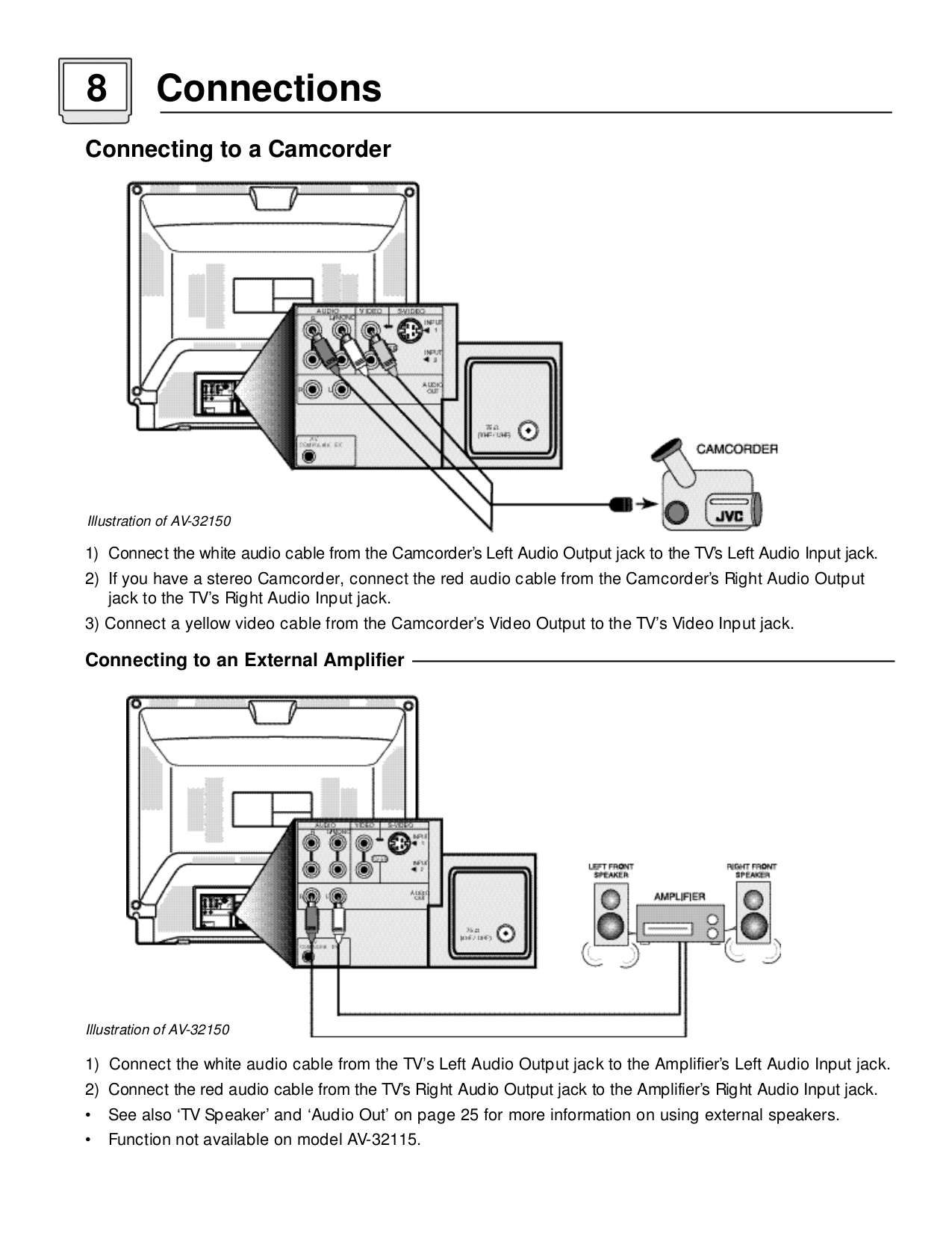 PDF manual for JVC TV AV32120