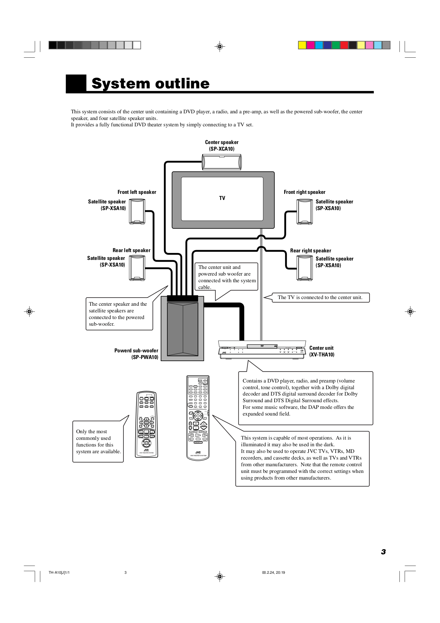 PDF manual for JVC Home Theater THA10R