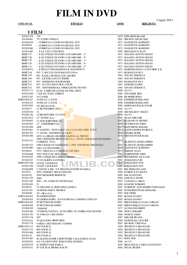 Download free pdf for Curtis DVD1190 DVD Players manual