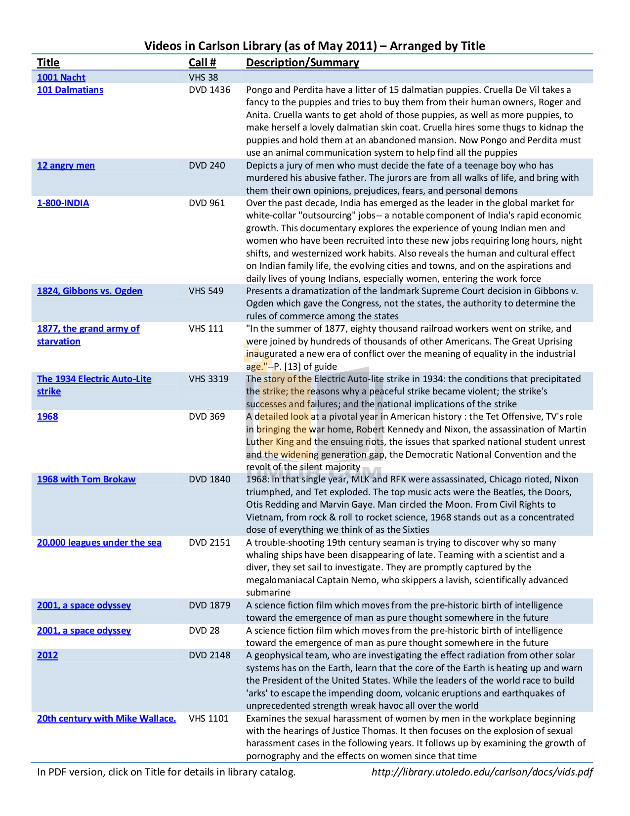 Download free pdf for Curtis DVD1190 DVD Players manual