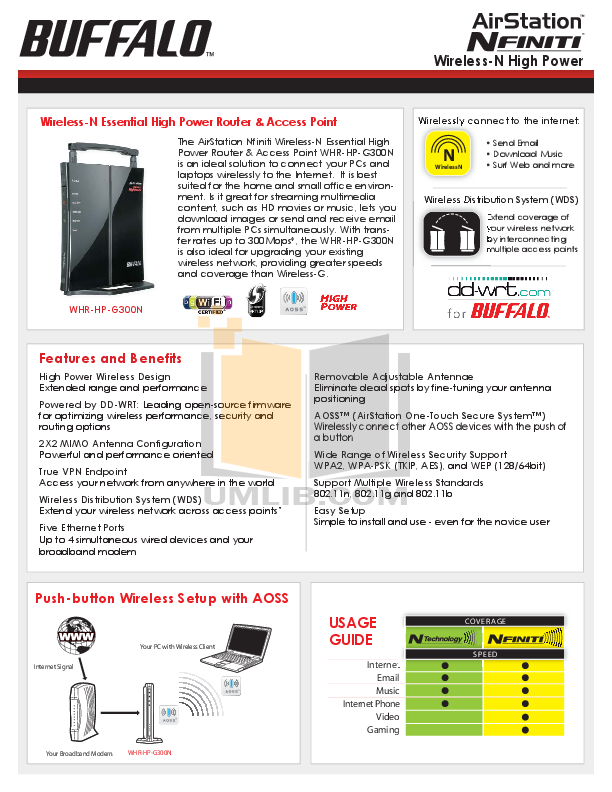 Pdf Manual For Buffalo Wireless Router Whr Hp G300n